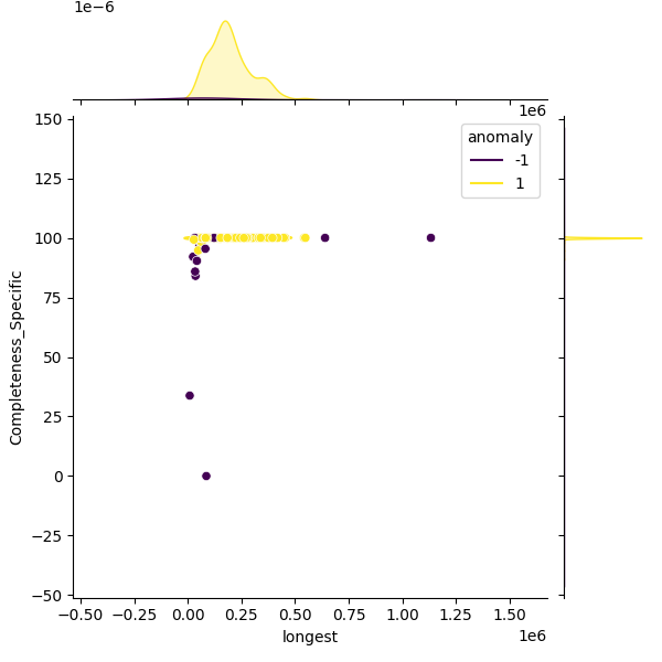 Micrococcus luteus_sample_longest_Completeness_Specific.png